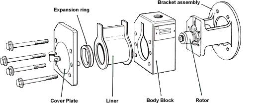 Explosion view of FLEX-I-LINER Rotary Peristaltic Pump
