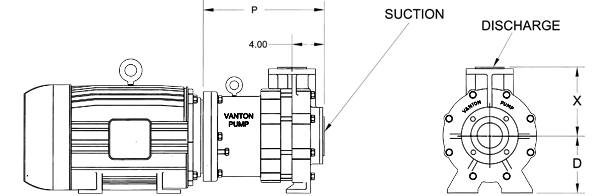 CHEM -GARD CGMC Magnetically Driven Close Coupled Thermoplastic Pump dimensions