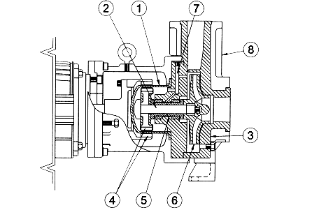CHEM -GARD CGMC Magnetically Driven Close Coupled Thermoplastic Pump features